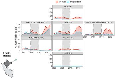 Time-Varying Effects of Meteorological Variables on Malaria Epidemiology in the Context of Interrupted Control Efforts in the Amazon Rainforest, 2000–2017